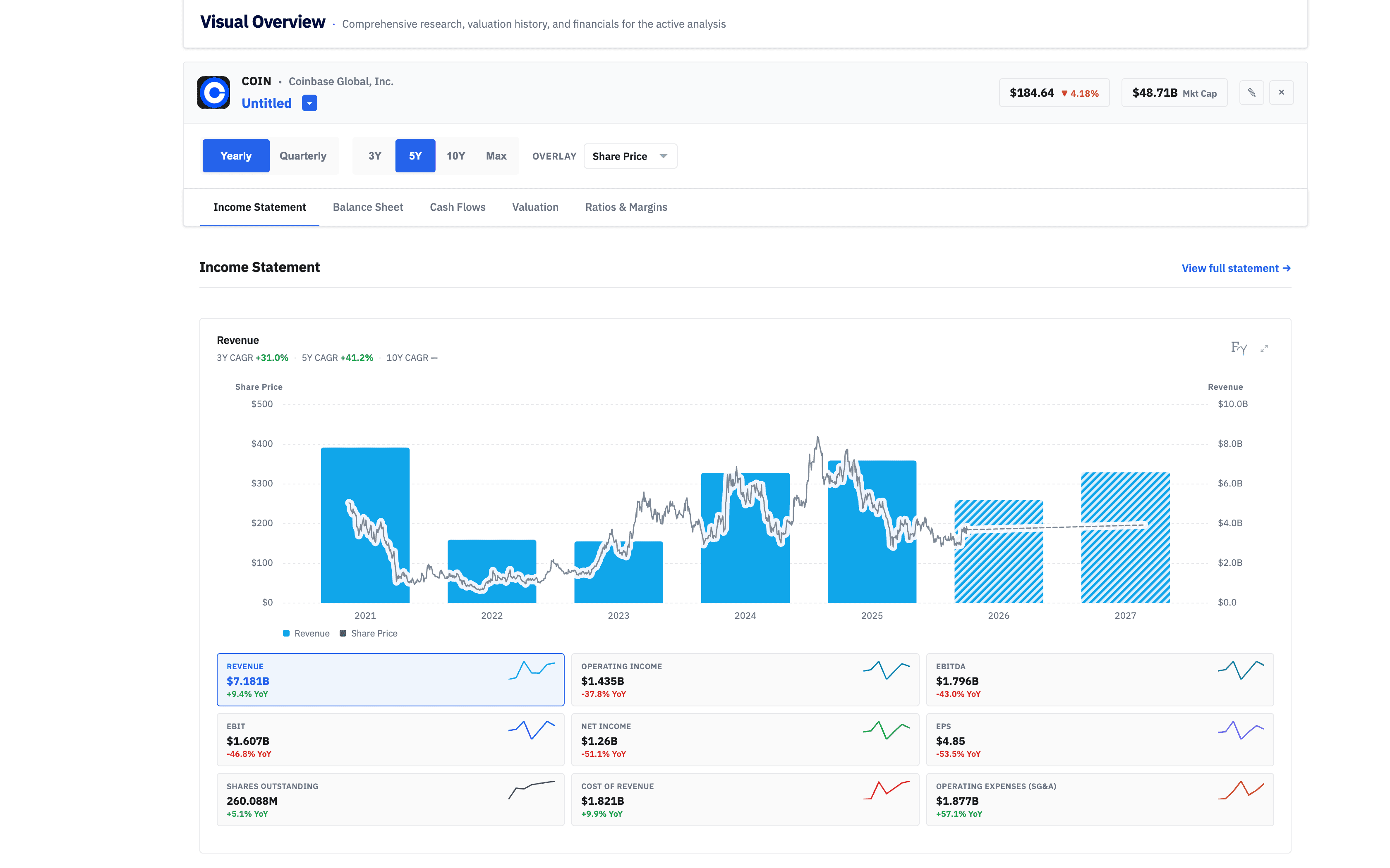 Fort Gamma Visual Overview showing Coinbase financial research and revenue history