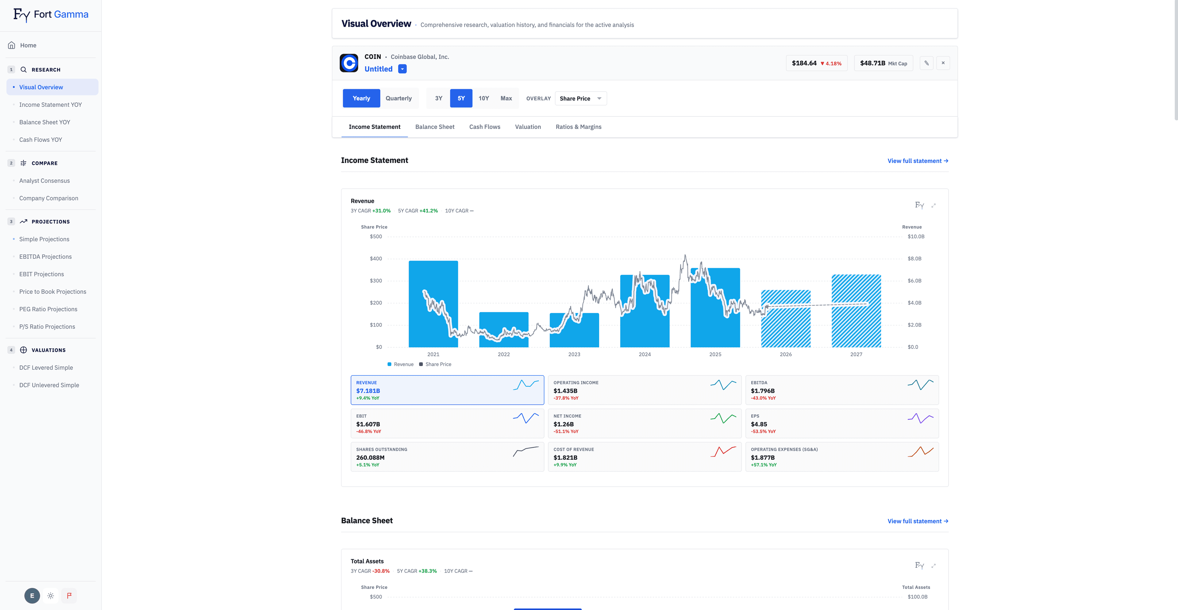 Fort Gamma Visual Overview showing Coinbase financial research and revenue history