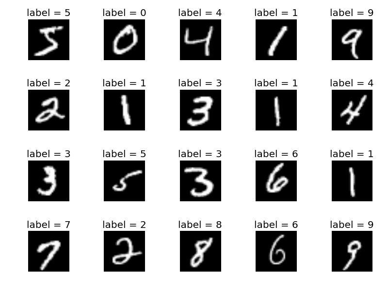 Convolutional Neural Network for Handwritten Digits screenshot
